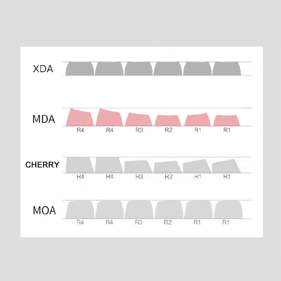 黎明至黄昏键帽套装 - 渐变光影艺术PBT键帽 | 热升华机械键盘键帽