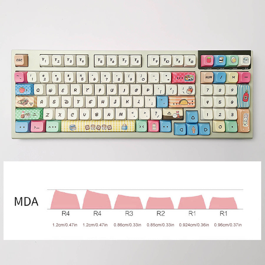 任食唔肥键帽套装 - 美食主题PBT键帽 | 趣味机械键盘键帽